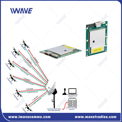 خرید 20km سیستم بدون سرنشین ویدئو MAVLINK ارتباط داده برای UAV تولید آنلاین