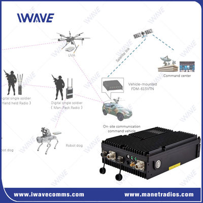 خرید OEM شبکه بی سیم رادیو 16 گره MESH / Star Networking IP Mesh تولید آنلاین